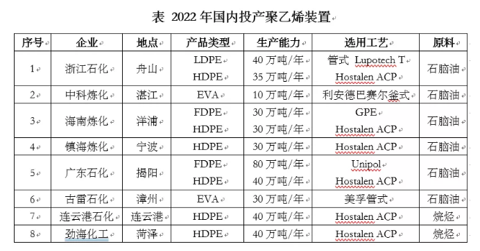 2023年全球聚乙烯產(chǎn)能超1.57億噸/年登澜，中國(guó)增速位居榜首阔挠！