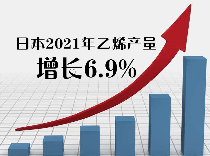 日本2021年乙烯產(chǎn)量增長(zhǎng)6.9%