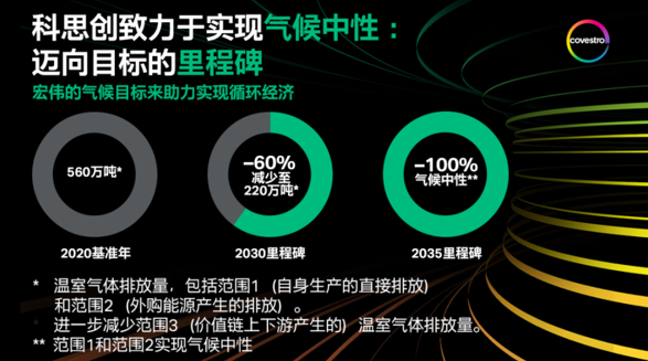 重磅 | 科思創(chuàng)宣布到2035年實(shí)現(xiàn)氣候中性及凈零排放