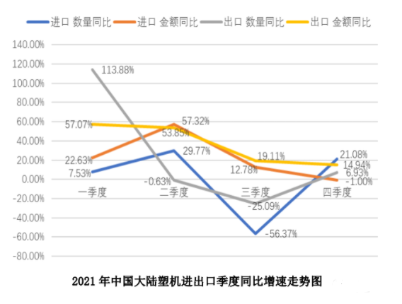 2021年中國(guó)塑機(jī)進(jìn)出口概況