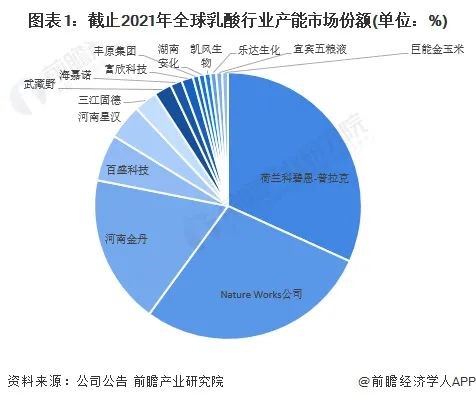 NatureWorks VS 金丹科技昌屉，兩大乳酸龍頭技術(shù)布局對(duì)比