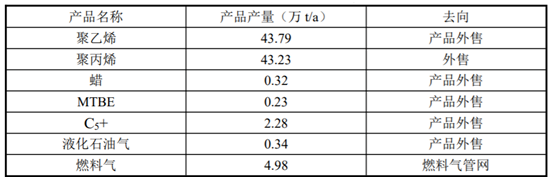 總投資100億赋咽！40萬(wàn)噸PE笔刹、45萬(wàn)噸PP項(xiàng)目成功簽約