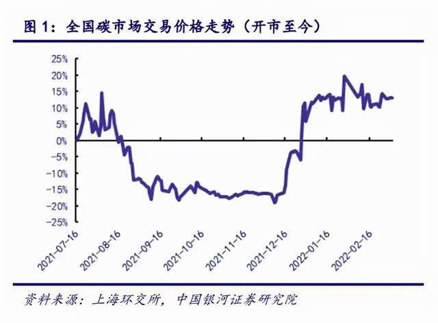 環(huán)保進入運營紅利期 再生塑料應用前景廣闊