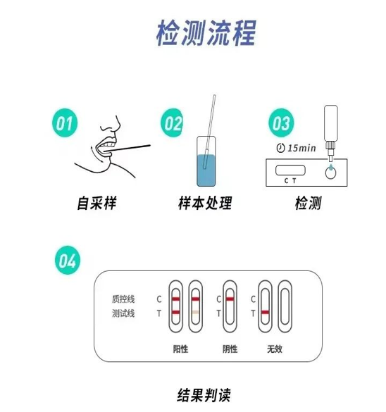 高效降本抗沖擊除盏！新冠抗原檢測盒殼體使用錦湖專用料