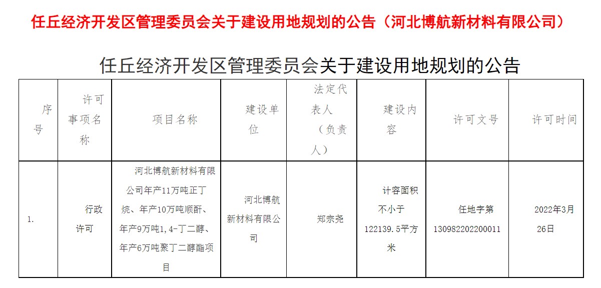 河北博航PBS一體化項目取得進(jìn)展并與霍尼韋爾達(dá)成技術(shù)合作