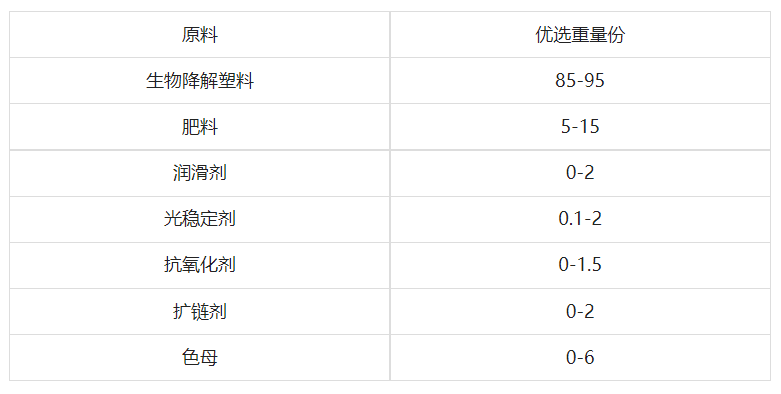 農(nóng)科院公布配方：降解地膜用完后冲泥，即可當(dāng)肥料