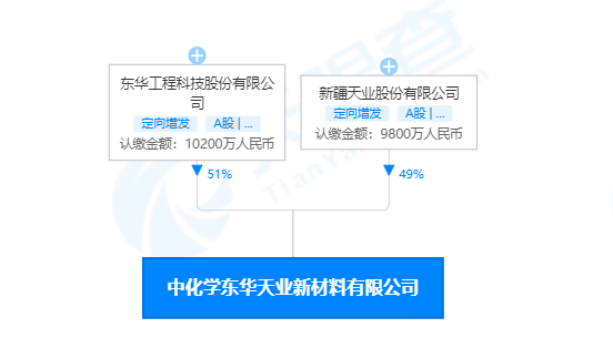 東華天業(yè)PBAT項(xiàng)目6月底投產(chǎn)