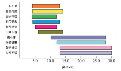 長華化學推出汽車輕量化解決方案