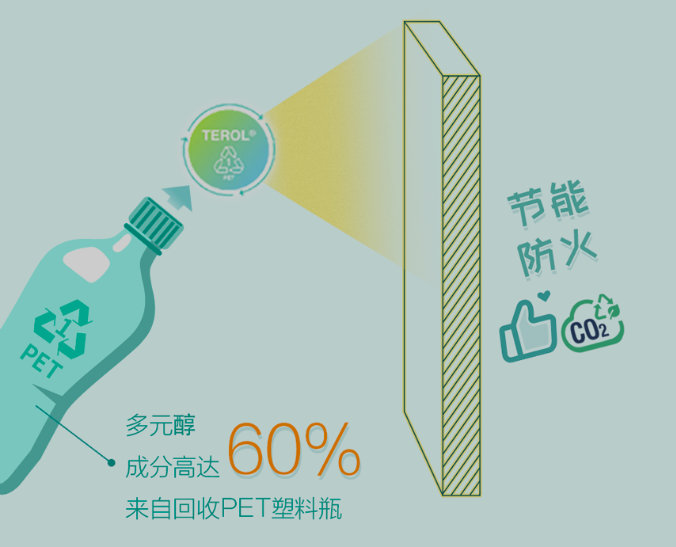 亨斯邁提供噴涂聚氨酯保溫材料解決方案玄柠，推動(dòng)建筑行業(yè)綠色轉(zhuǎn)型