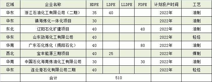 中國PE市場預(yù)測分析介紹