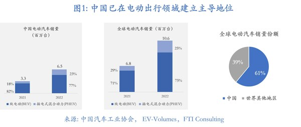 2023年上半年中國汽車行業(yè)市場(chǎng)洞悉