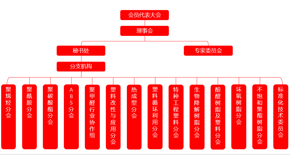 協(xié)會機(jī)構(gòu)